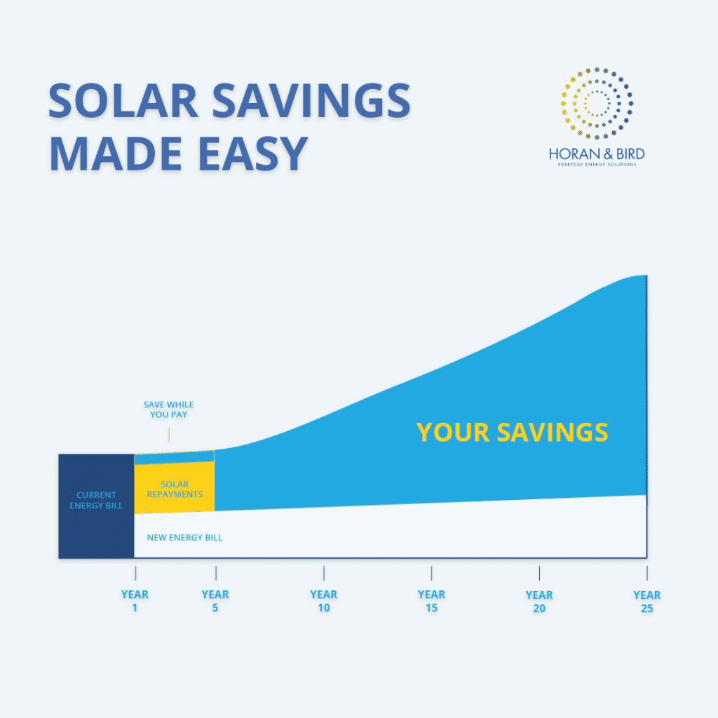 Solar panels on Australian house roof